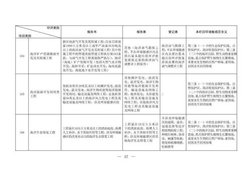 《建設(shè)項(xiàng)目環(huán)境影響評(píng)價(jià)分類管理名錄（2020年版，征求意見稿）》與水處理設(shè)備建設(shè)項(xiàng)目 解讀與影響分析